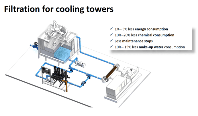 filtration-cooling-towers-apt Water Filtration Cooling Towers